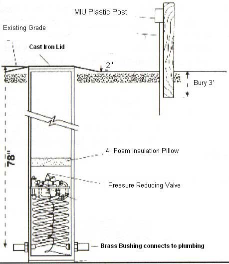 Meter Pit Diagram