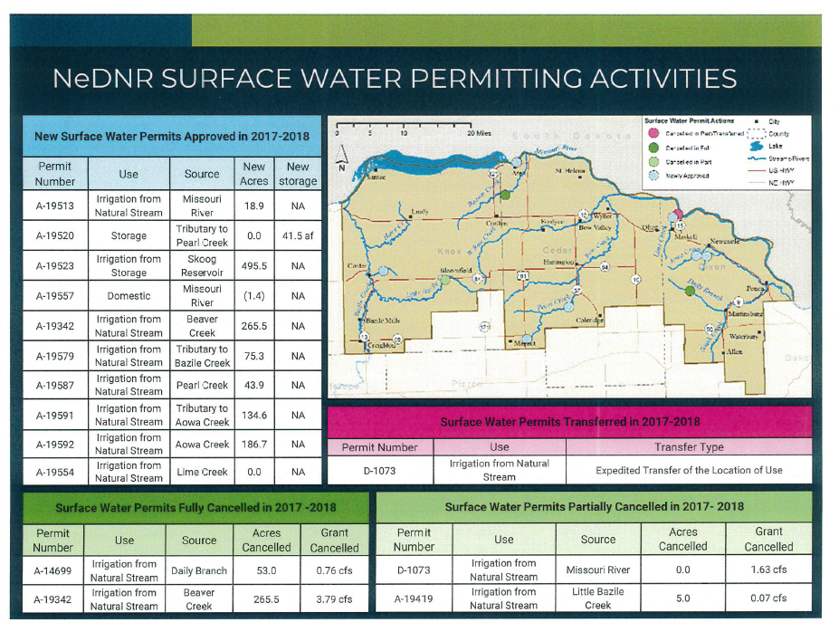 NeDNR Surface Water Permitting Activities 